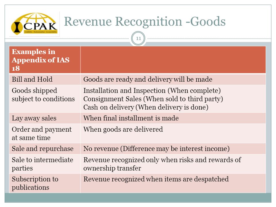 Differences between GAAP and IFRS on Revenue Recognition
